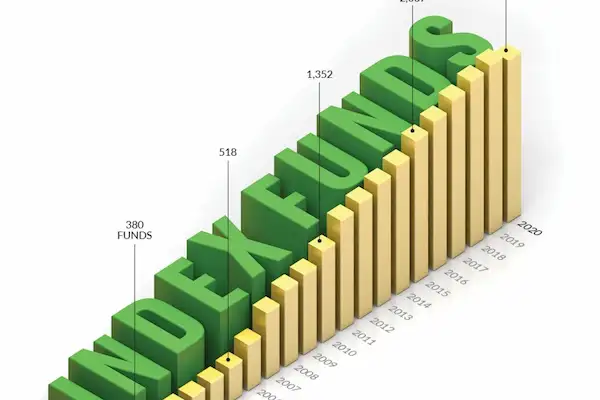 Index Funds