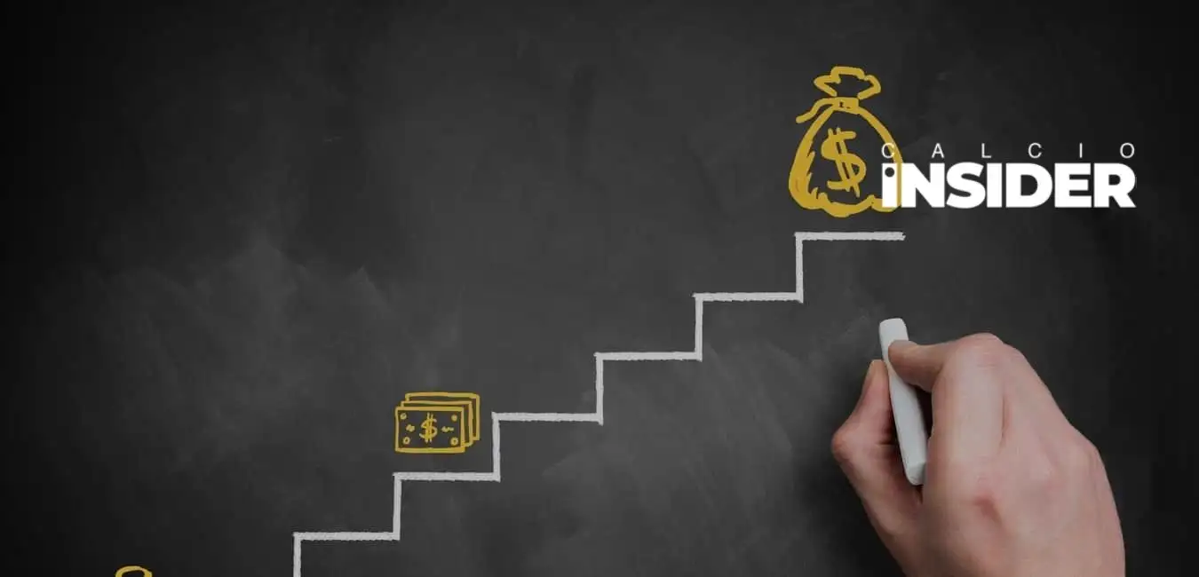 Financial goal setting